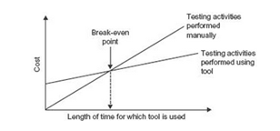 Tool payback model