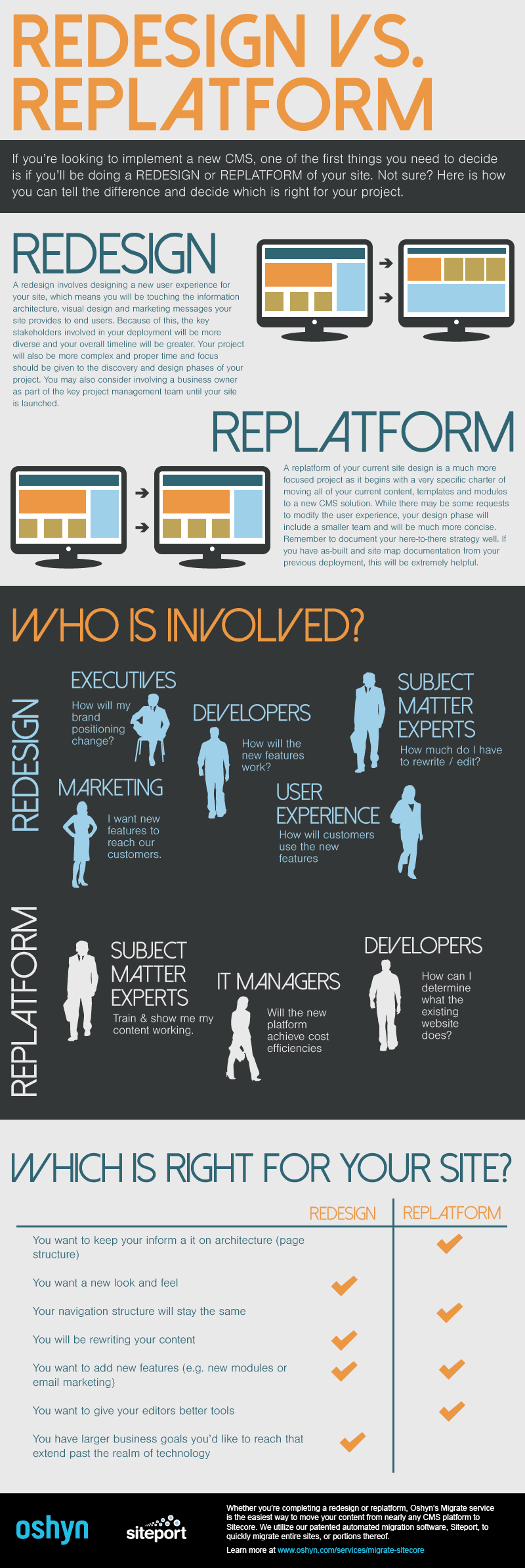 Redesign vs. Replatform infographic