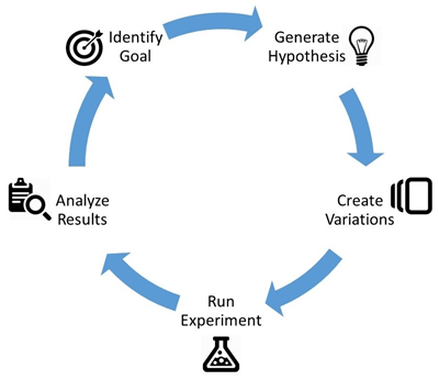 Web experimentation framework