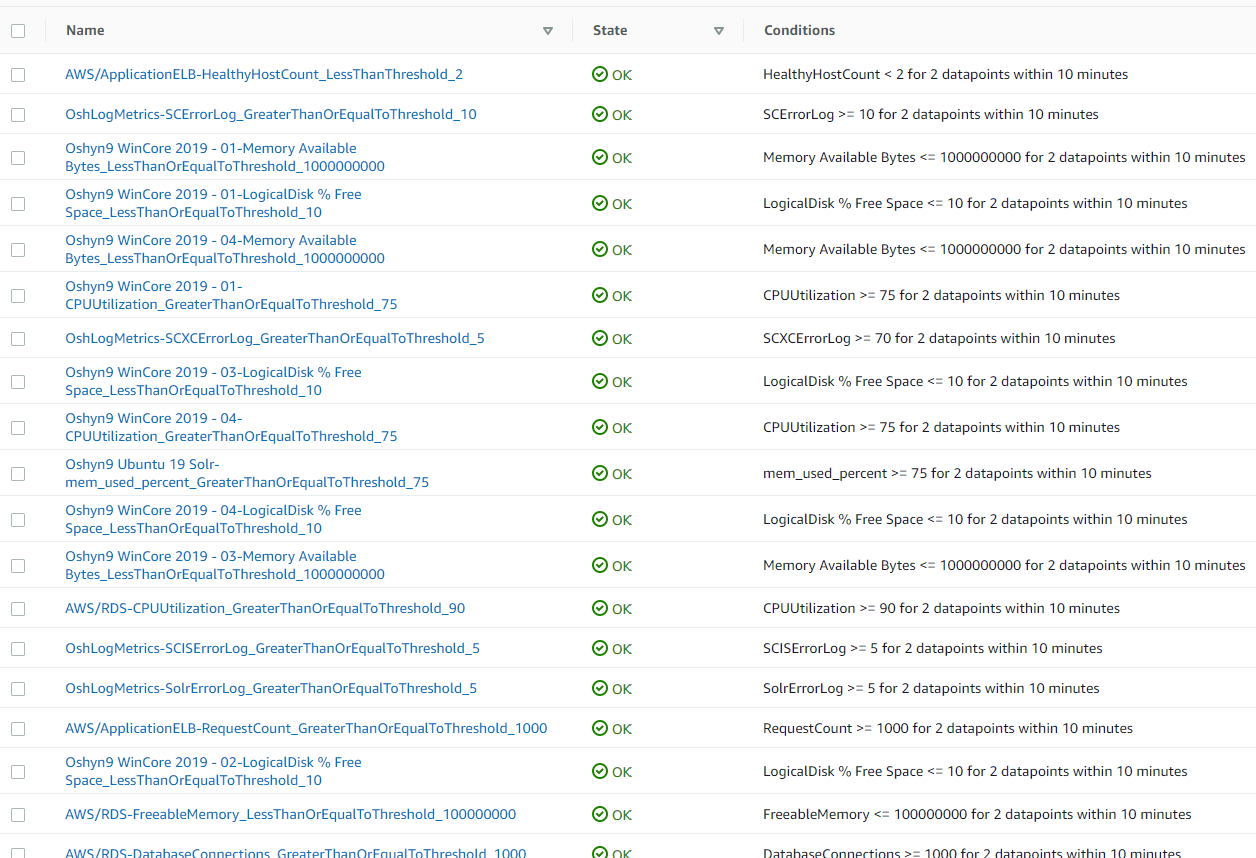 Alerts Configuration in CloudWatch screenshot
