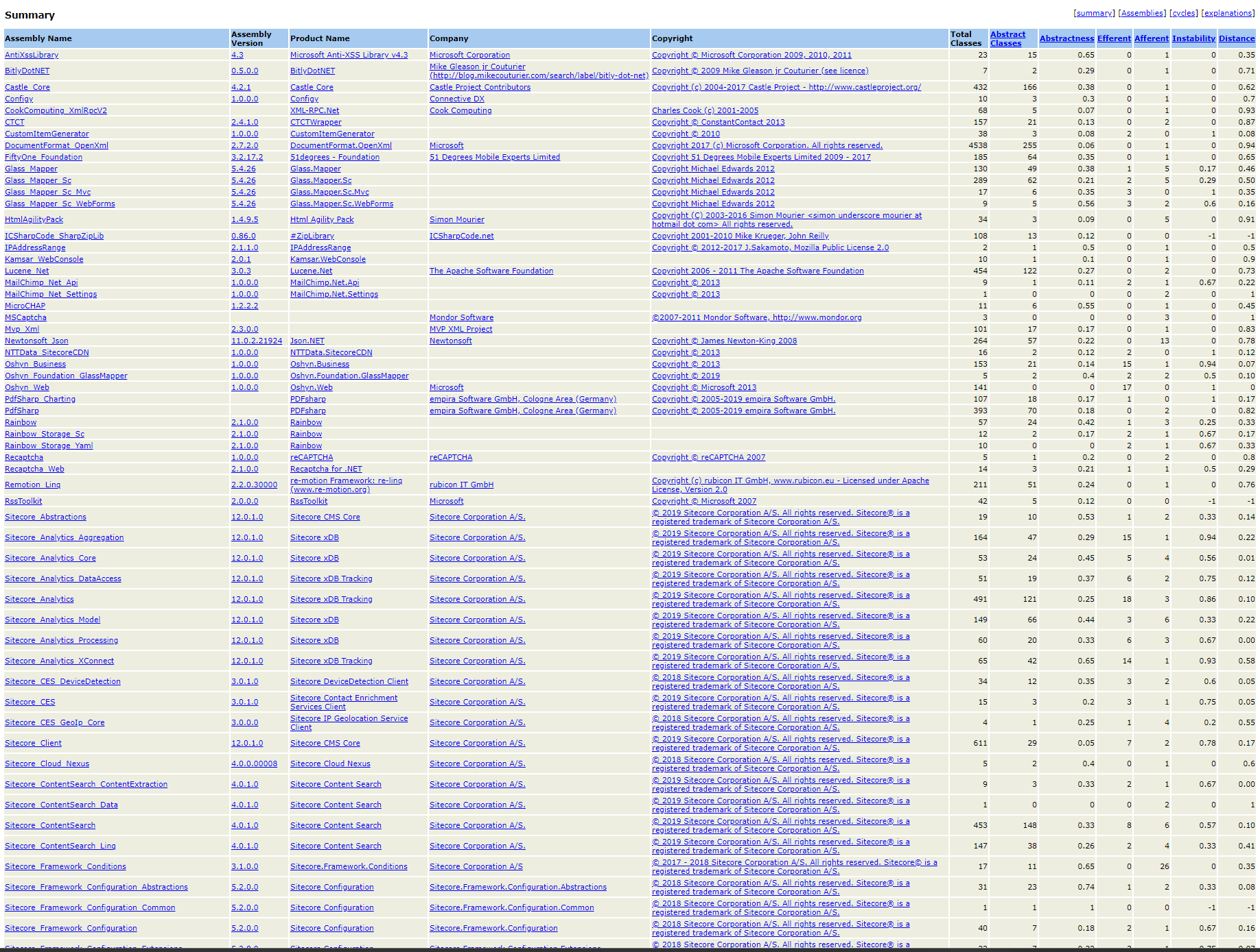 All Assembly Signatures report