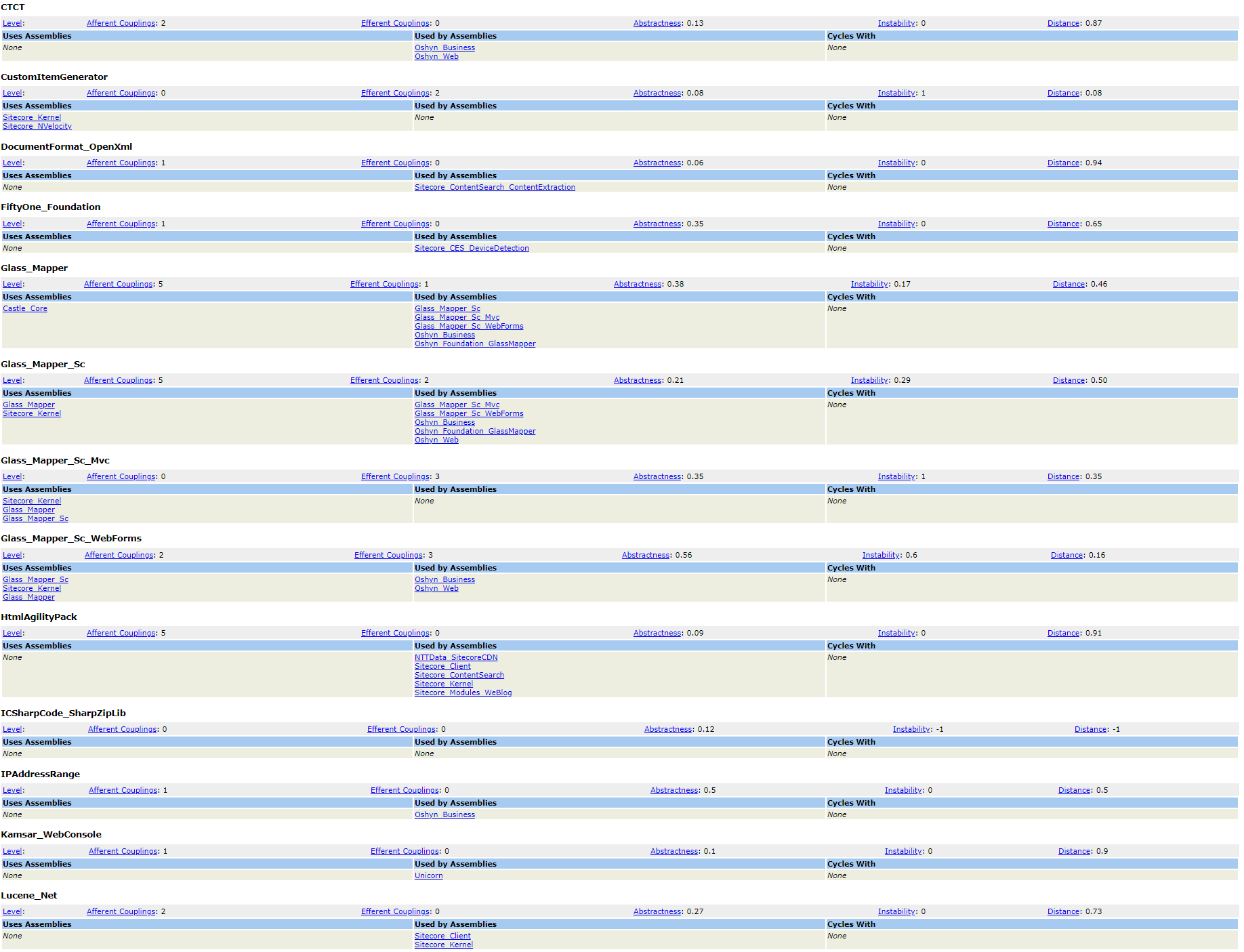 Assembly Dependencies report