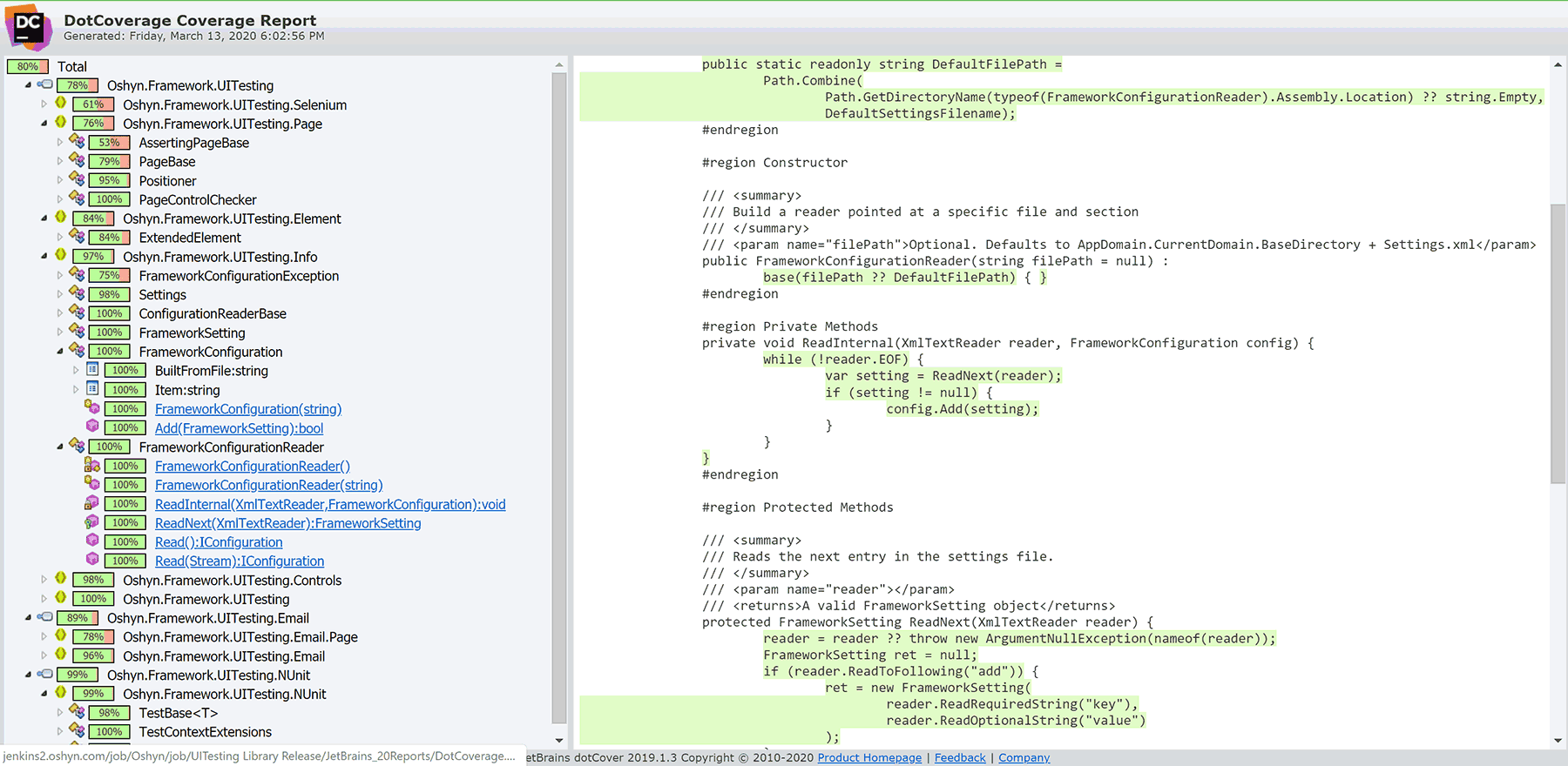 Code Coverage report