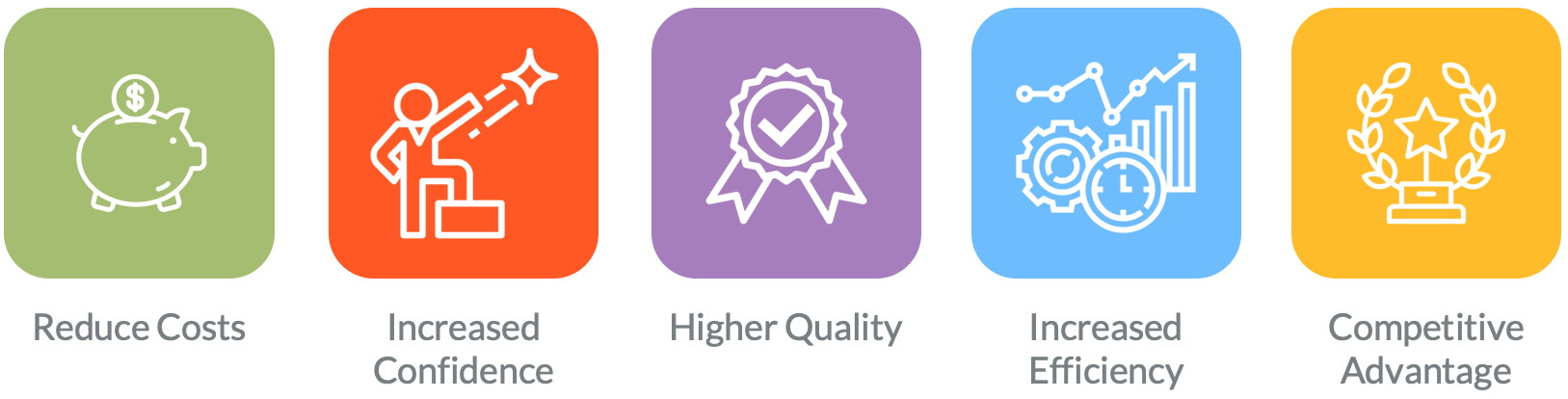 Benefits of Shifting Left icons