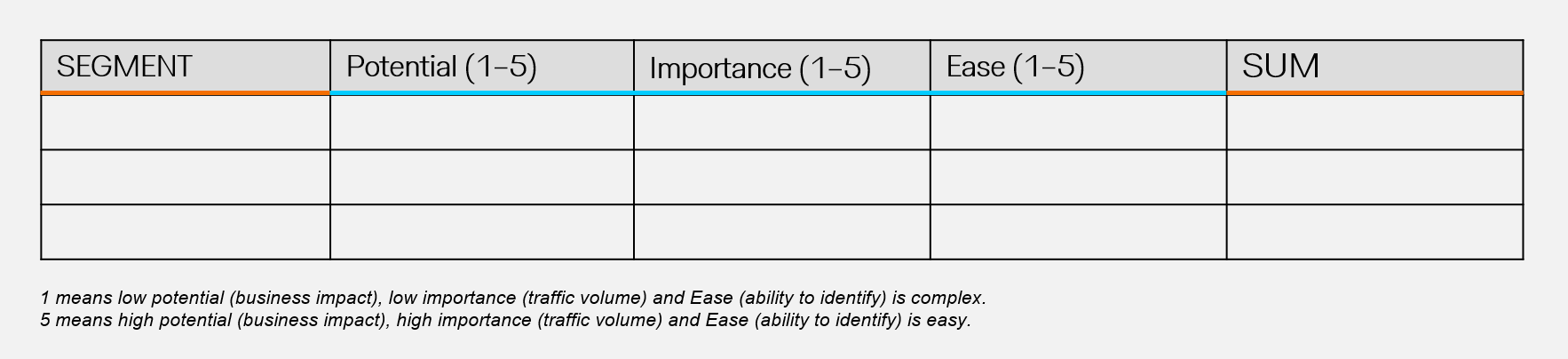 Segments prioritization scale