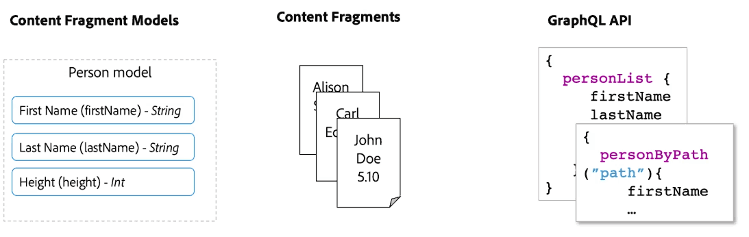 AEM Implementation of GraphQl