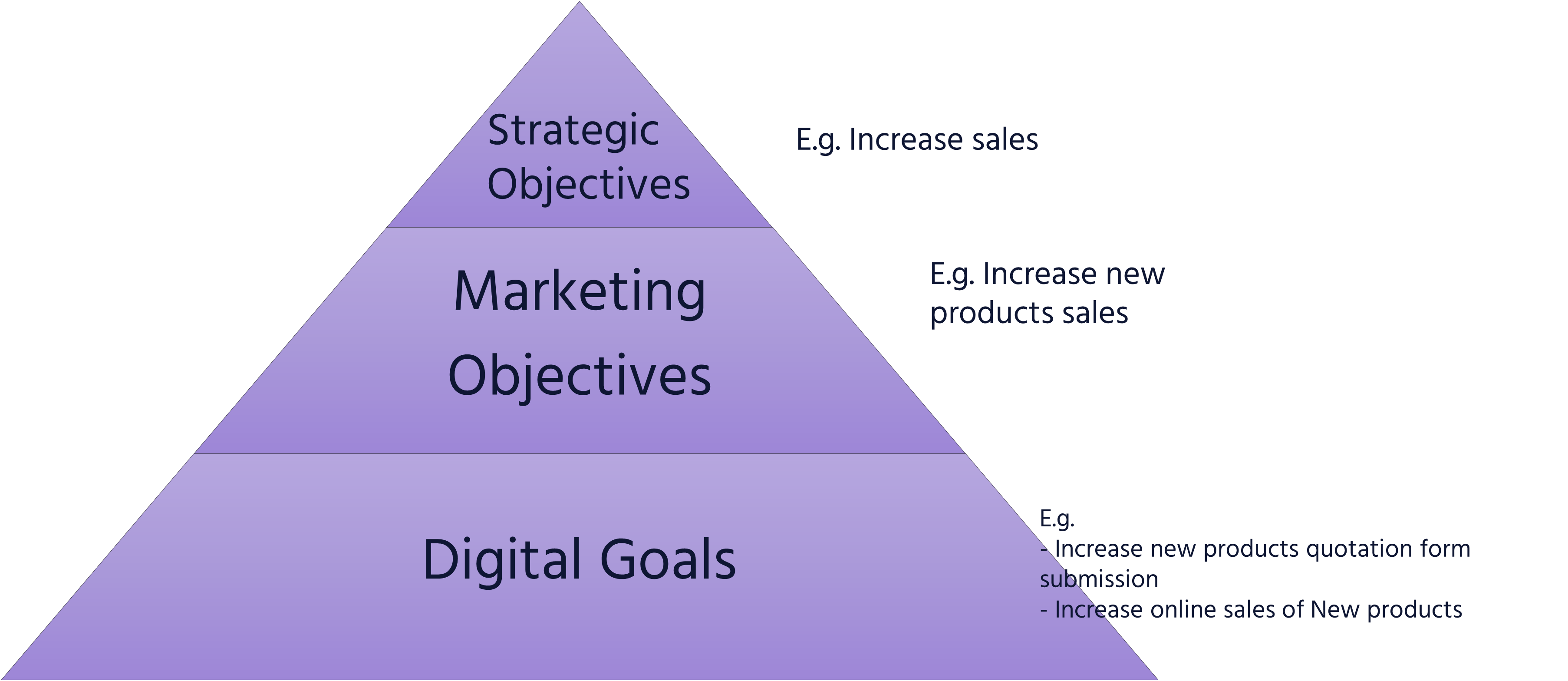 Key alignment of effort