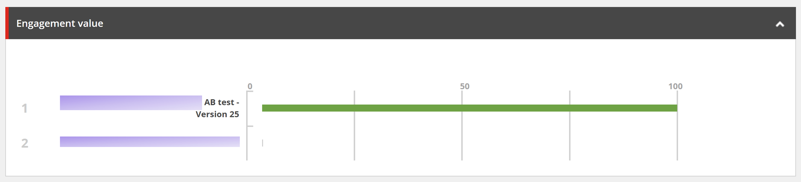Engagement value tab