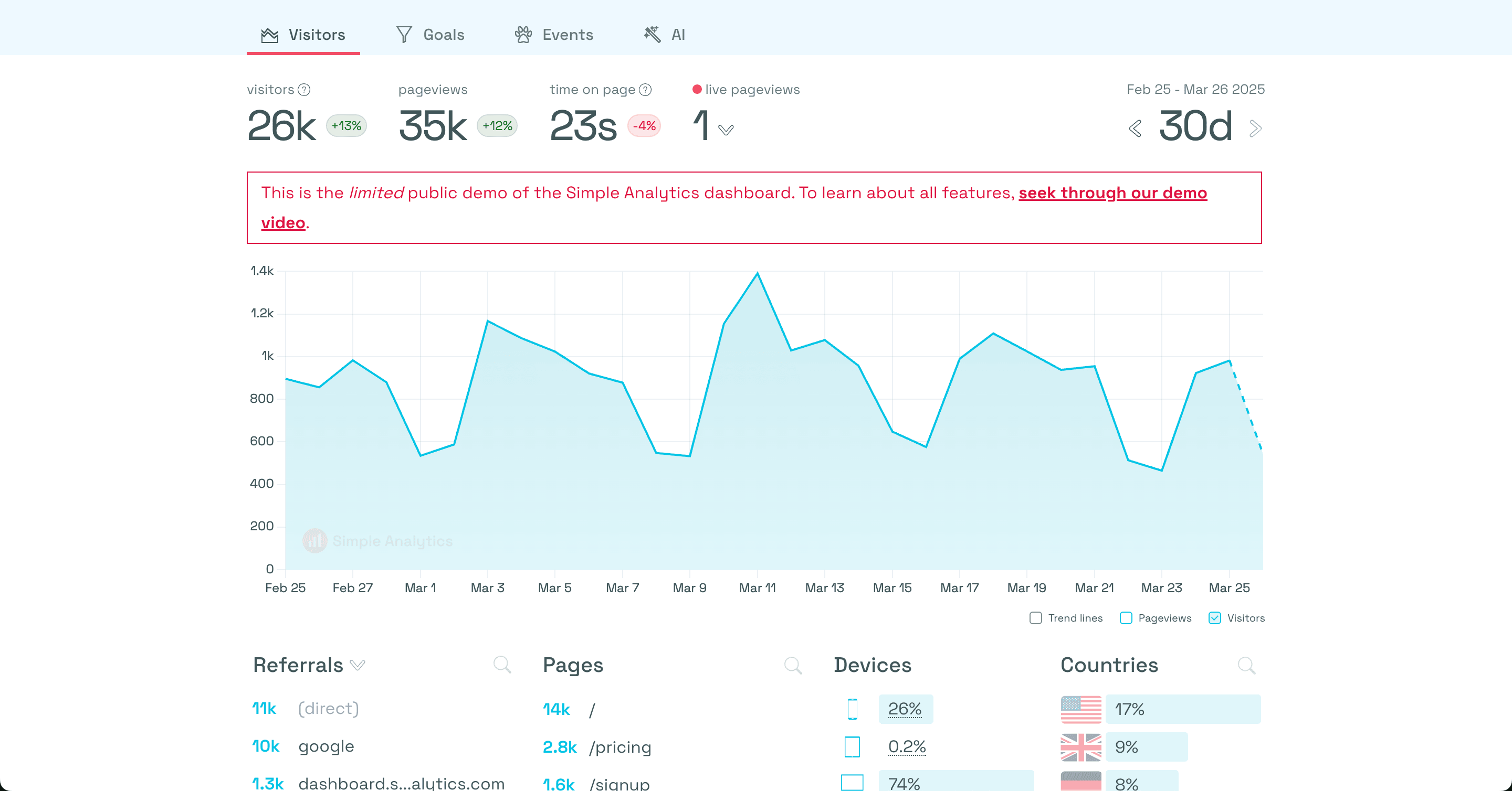 Simple Analytics