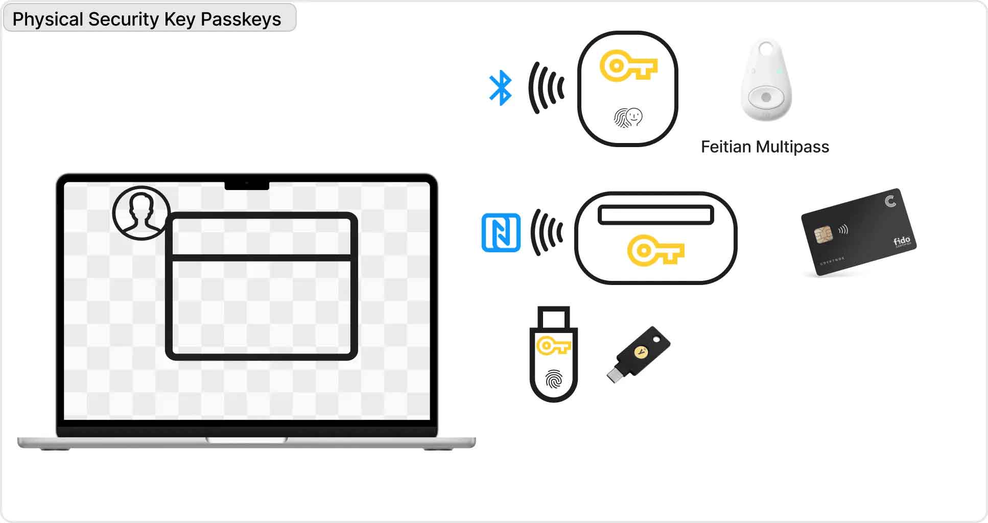 Physical Security Key