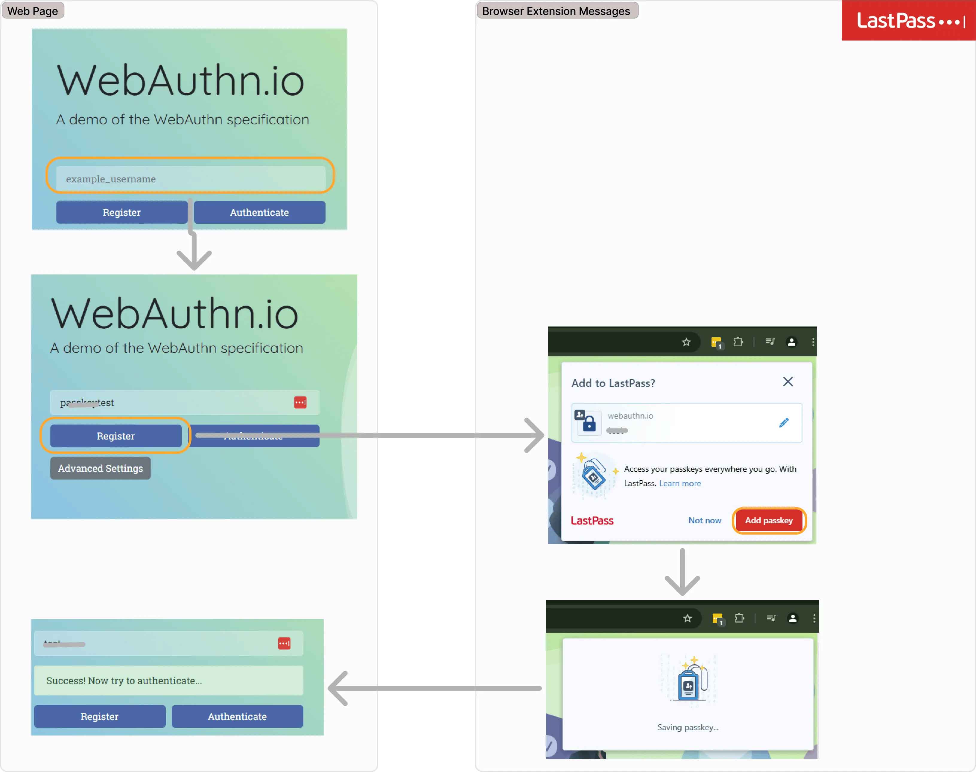 Cloud-based Passkey registration Example