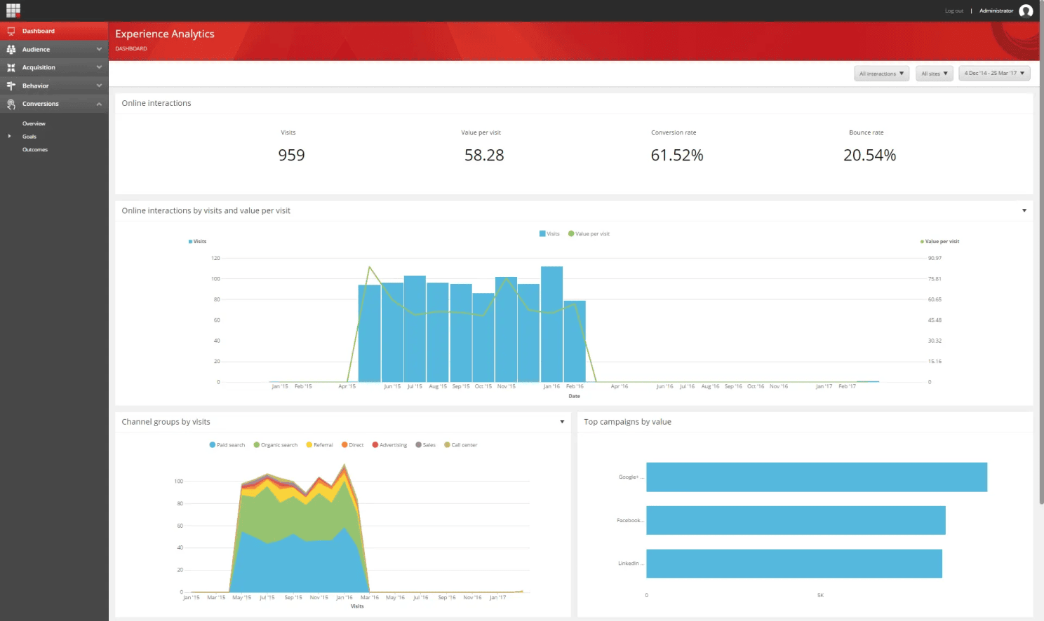 Experience Analytics Dashboard