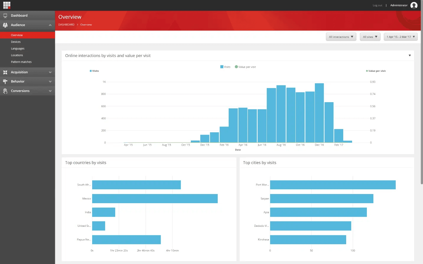 Experience Analytics Overview