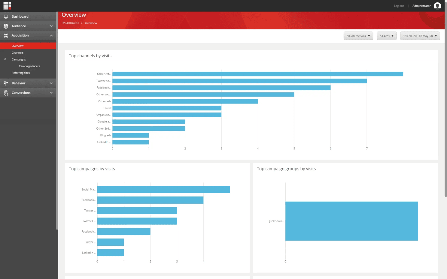 Experience Analytics Overview