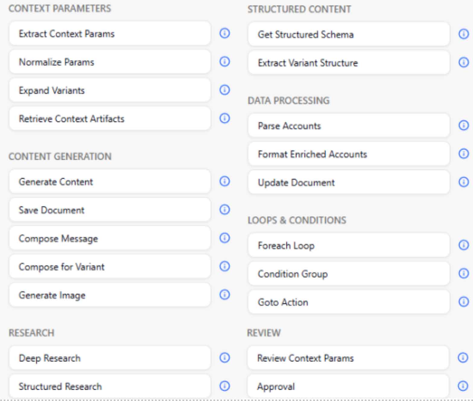 Available actions