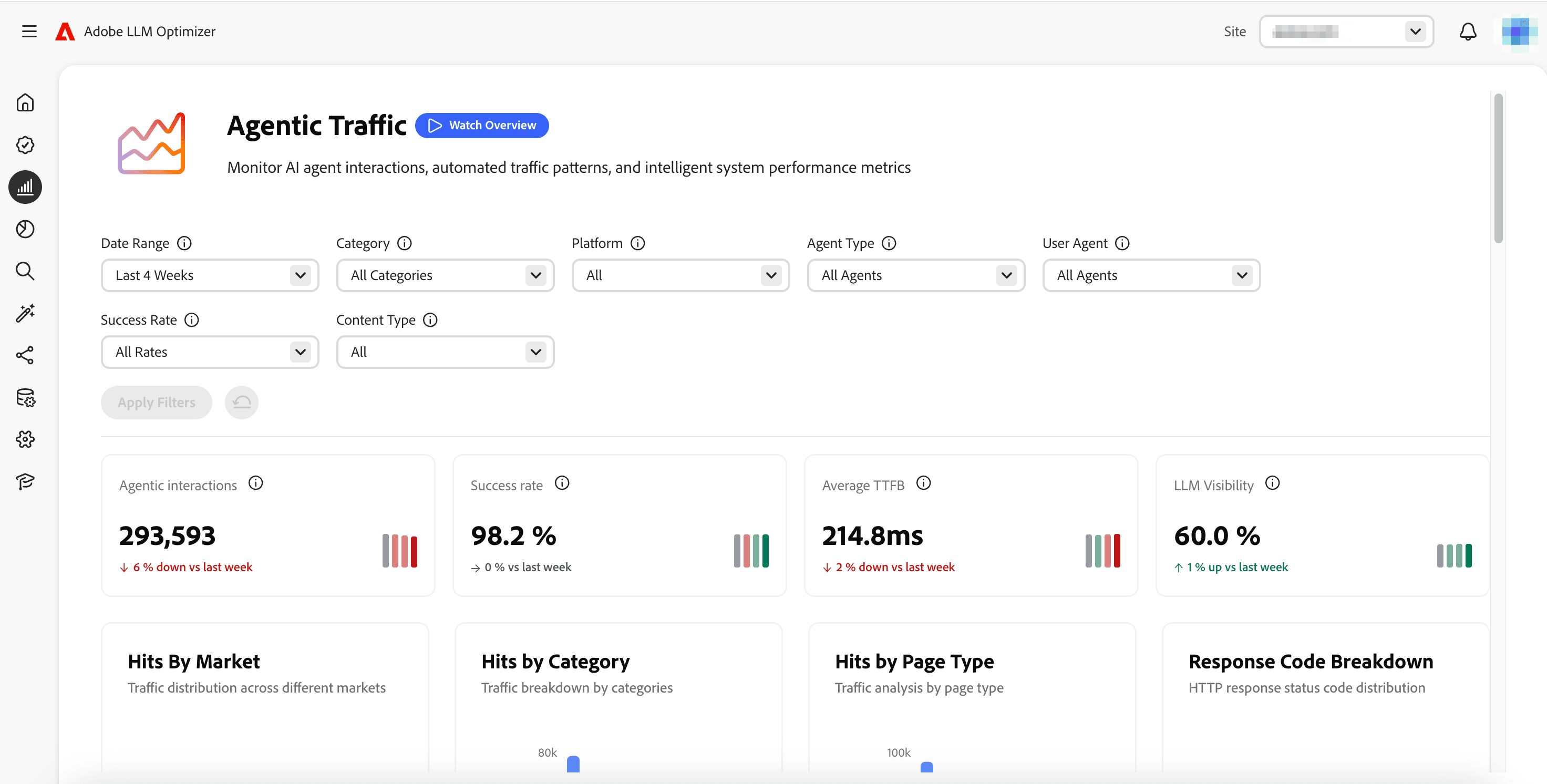 Agentic Traffic Dashboard