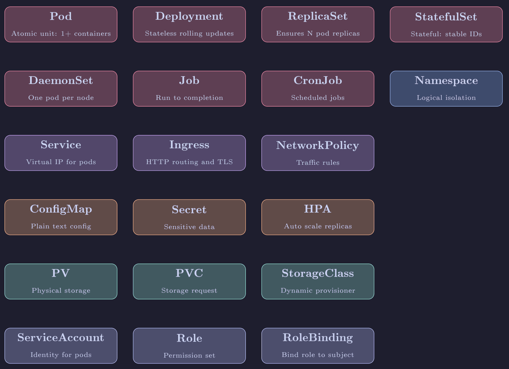 Object Quick Reference Cheat Sheet