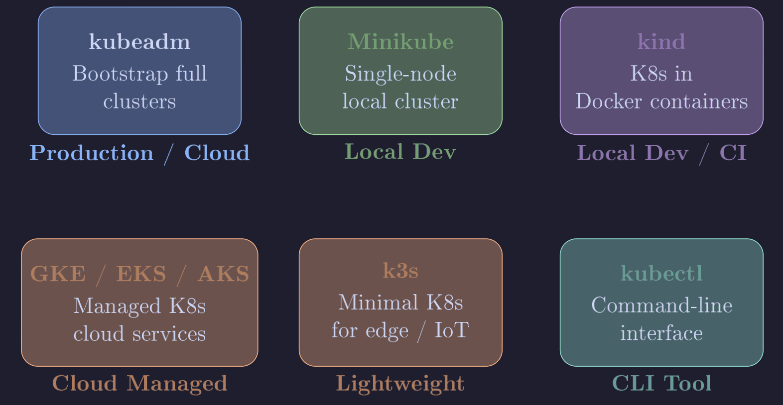 Tools Overview