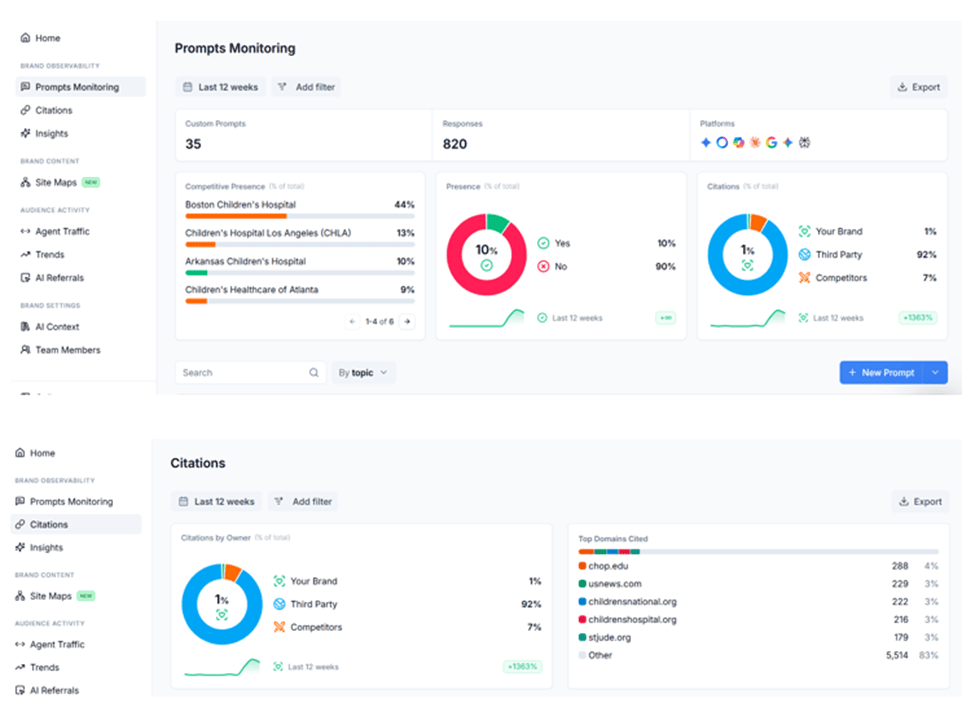Scrunch - Prompts Monitoring and Citations