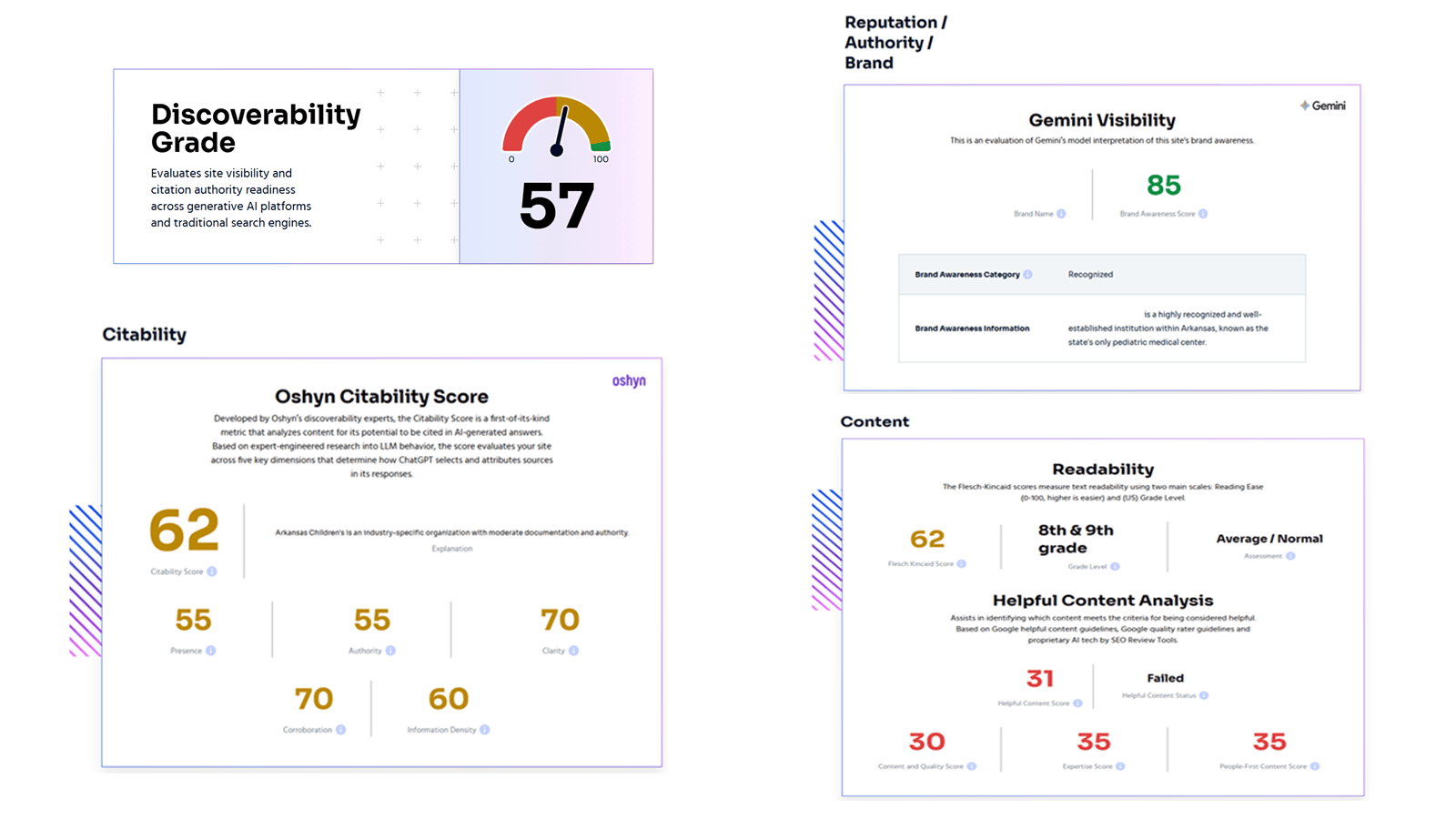 Screenshot from Oshyn's R-Report