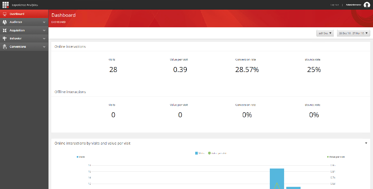 Sitecore Experience Analytics Dashboard with custom report
