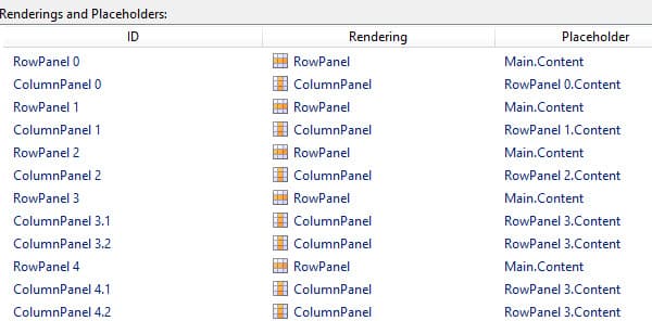 Sitecore Experience Analytics Dashboard layout