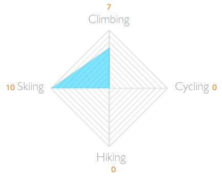 Sitecore pattern