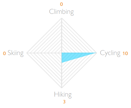 Sitecore pattern