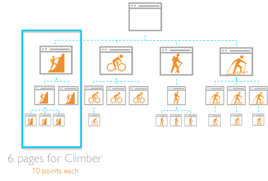 sitemap example