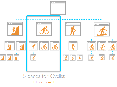 sitemap example