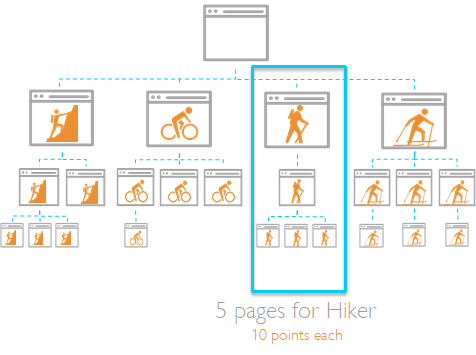 sitemap example