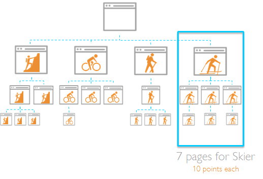 sitemap example