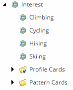 Sitecore profile