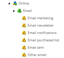 Sitecore channel taxonomy