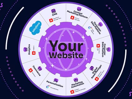 Composable DXP graphic