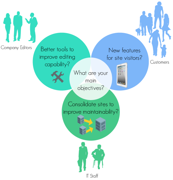 What are your main objectives?